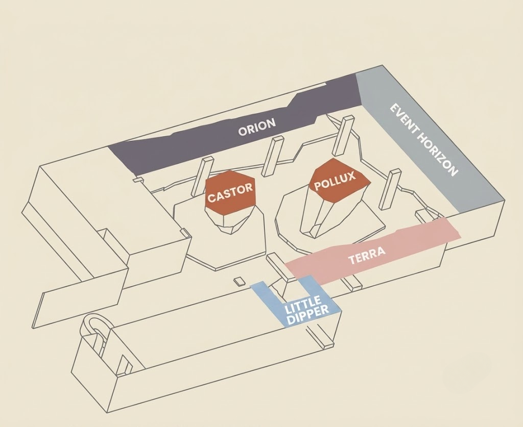 Gym layout
