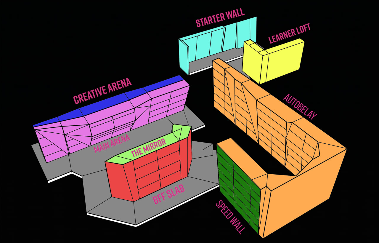 Gym layout